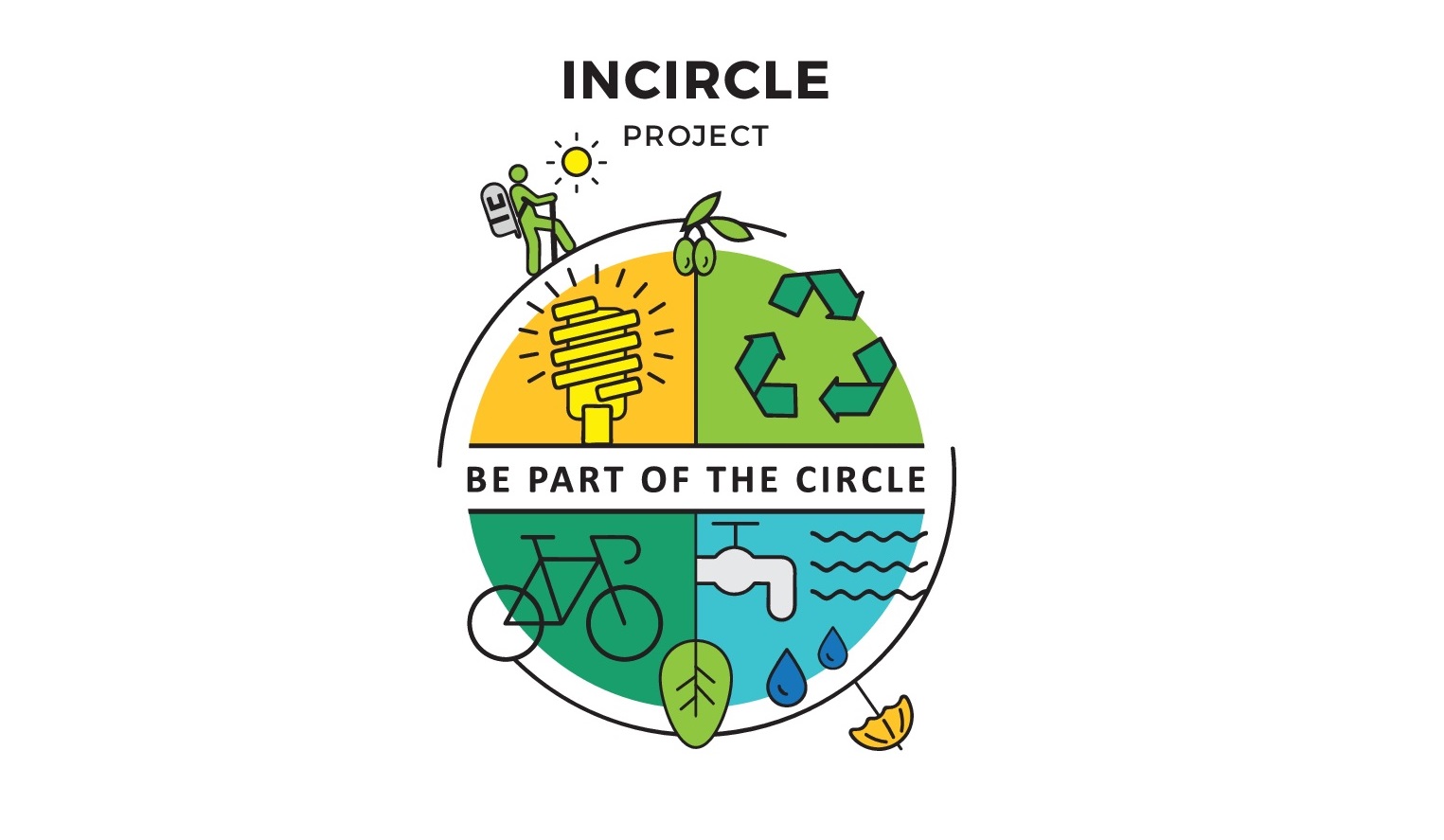 INCIRCLE